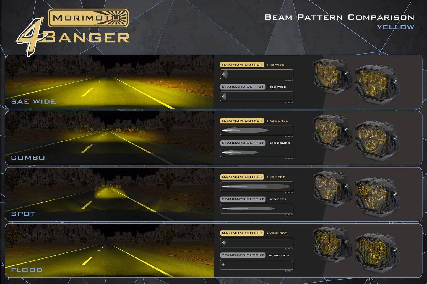 Morimoto 4Banger 2.0 NCS LED Pods, With Included U Brackets, Universal, SAE Wide, Yellow, Set, BAF006.2