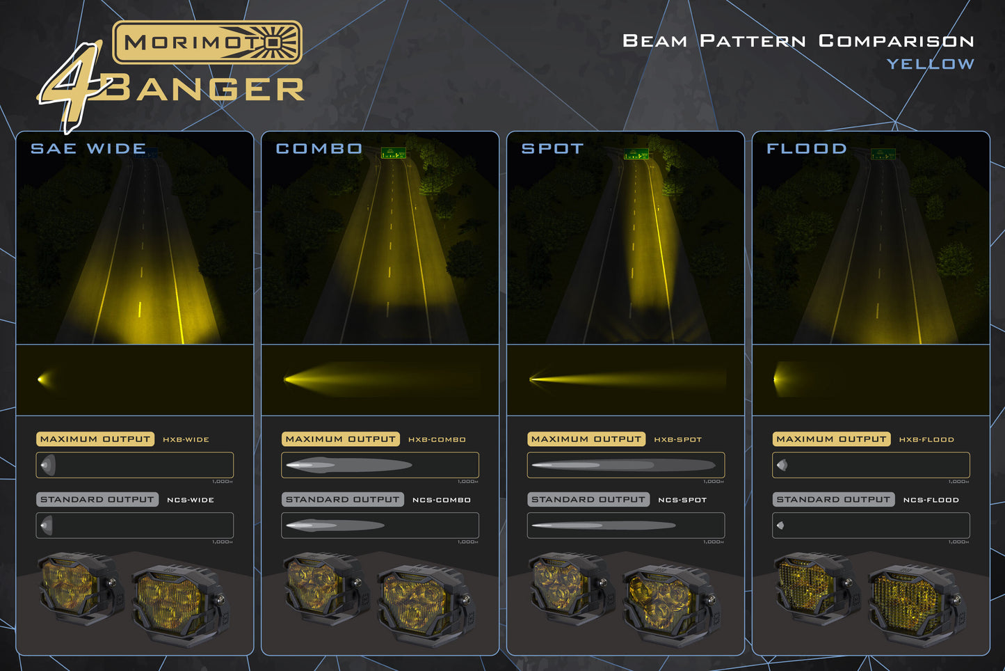 Morimoto 4Banger 2.0 NCS LED Pods, With Included U Brackets, Universal, SAE Wide, Yellow, Set, BAF006.2