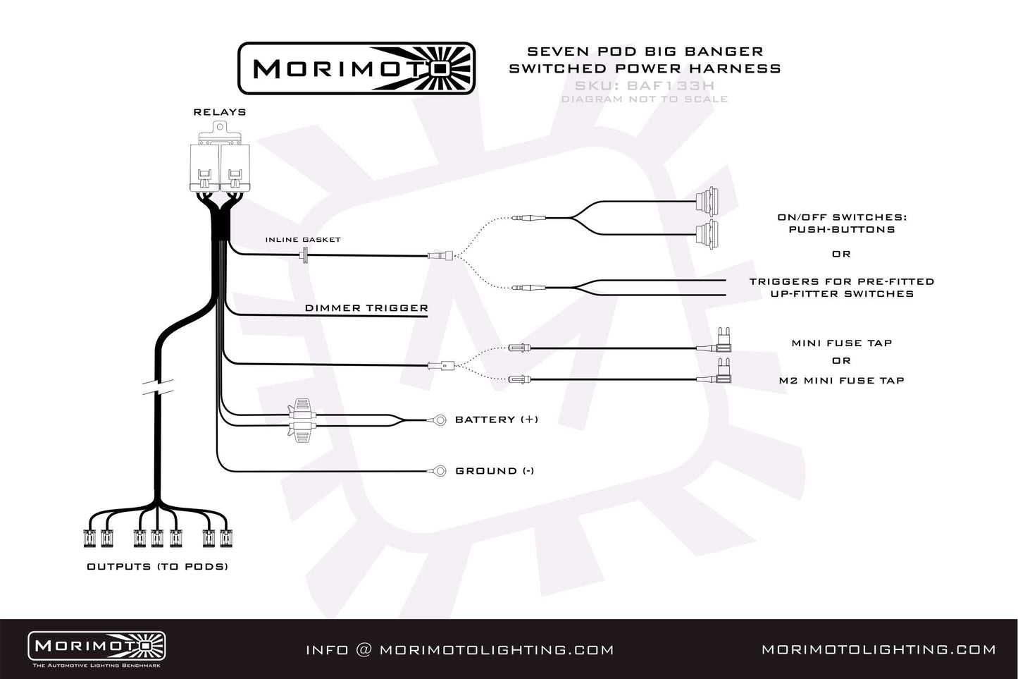 Morimoto Switched Power Harness, BigBanger Bar, Up to 7x Pods, BAF133H