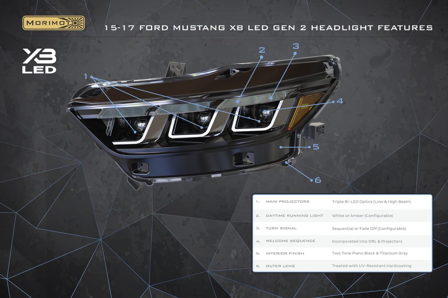 Morimoto Ford Mustang / GT350 / GT350R / GT500 XB LED Headlights, 2015-2017, All Models, Generation II, Set, LF2-410