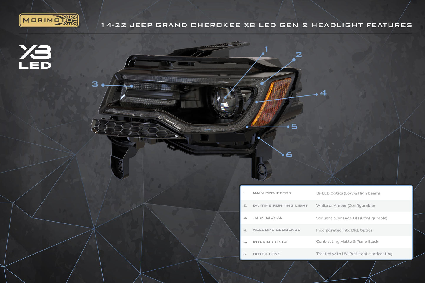 Morimoto Jeep Grand Cherokee WK2 XB LED Headlights, 2014-2022, All Models, Set, Generation II, LF279