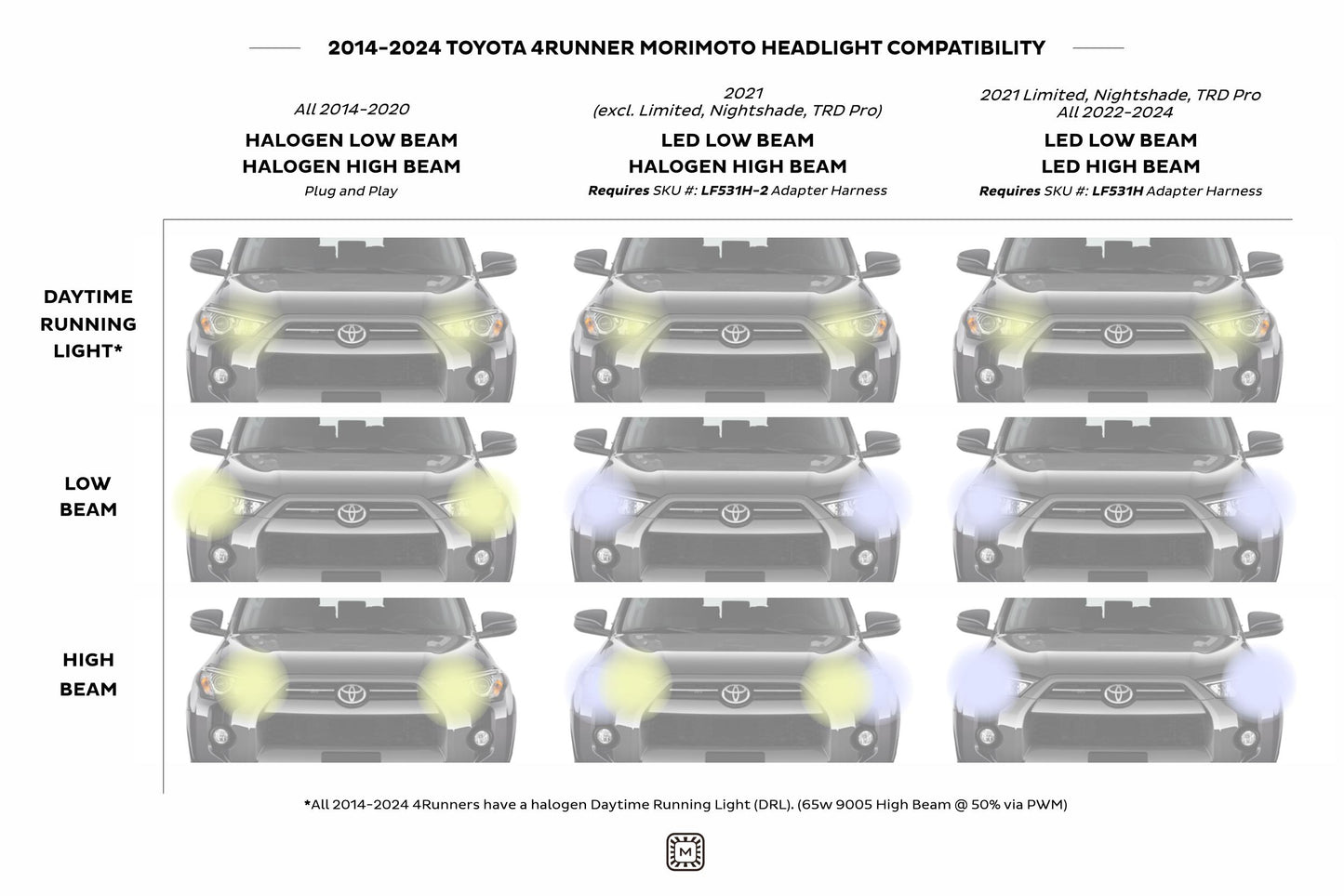 Morimoto Toyota 4Runner XB LED Headlights, 2014-2024, Pair, ASM, Generation II, LF531.2-ASM