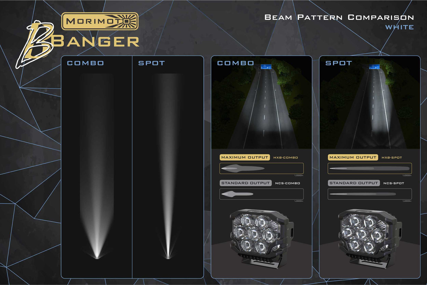 Morimoto BigBanger HXB LED Pods, With Included U Brackets, Amber DRL, Spot, White, Each, Universal, BAF122