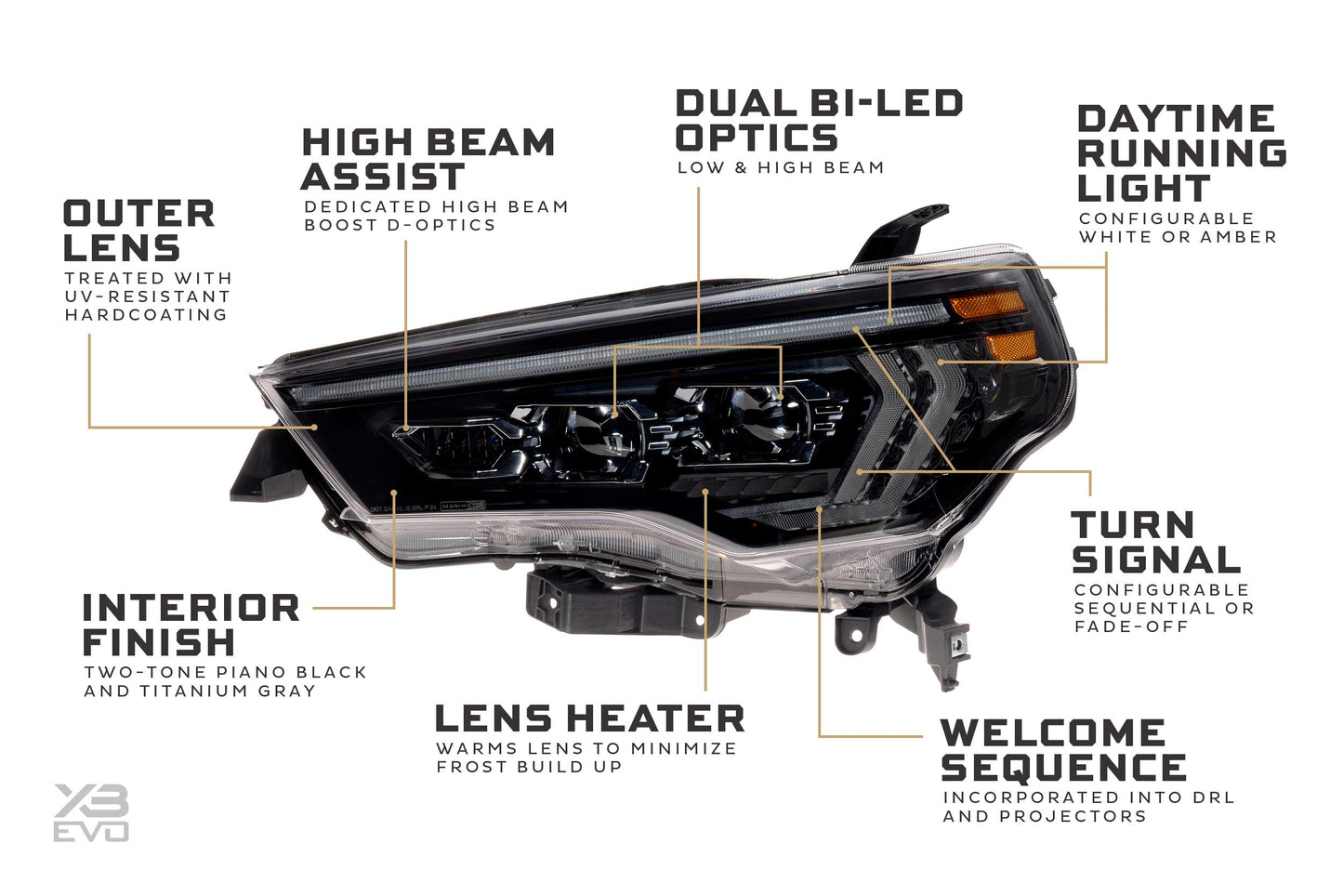 Morimoto Toyota 4Runner XB Evo Headlights, 2014-2024, All Models, Set, LF2-531